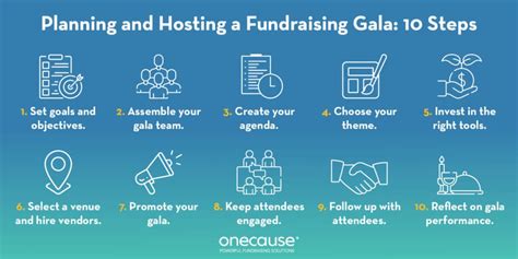 How To Organize The Perfect Fundraising Gala .